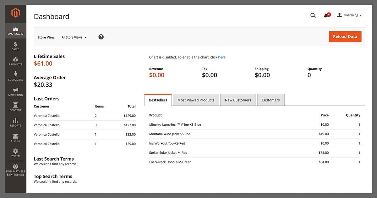 Magento dashboard