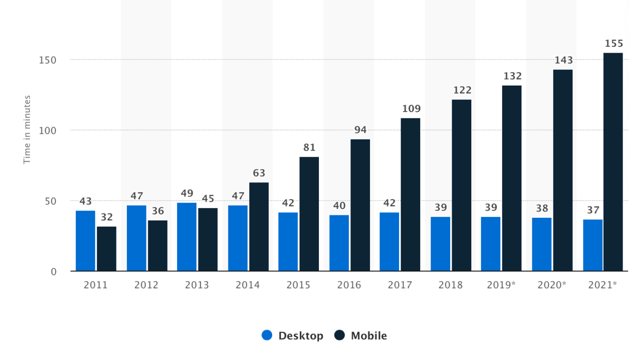 moving-from-brick-and-mortar-to-an-online-presence