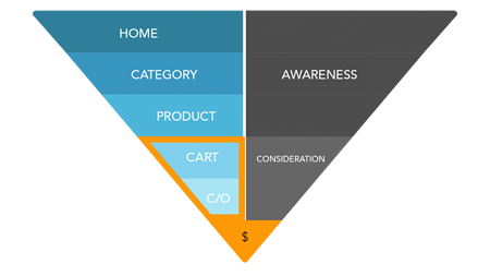 basic abandoned cart model
