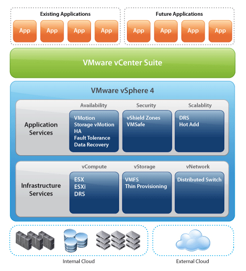 VMware Hosting VPS Hosting