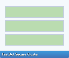 fastdot_secure_cloud_cluster