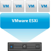 Xen vs VMware - Enterprise Cloud Hosting in Australian Data Center