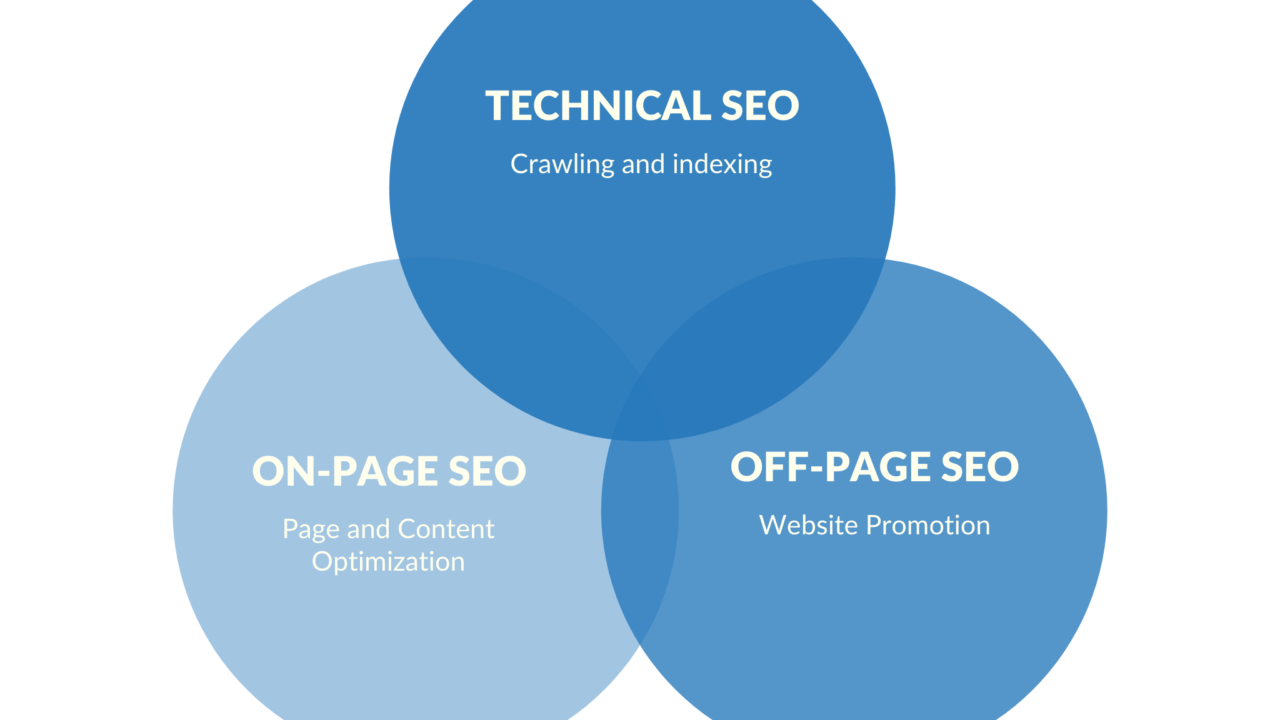 seo-overview