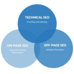 seo-overview