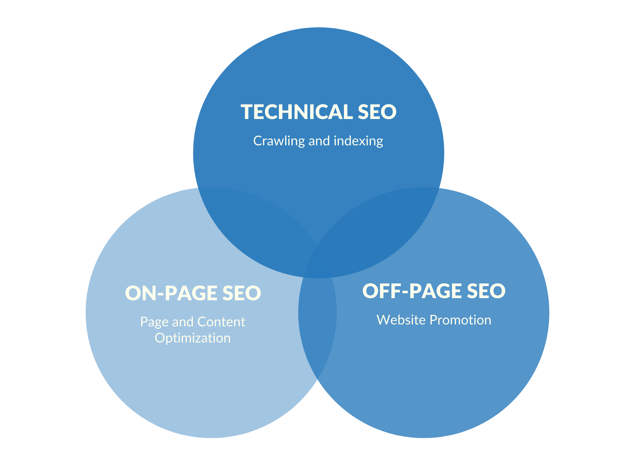 seo-overview