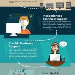 Time-to-Switch-Your-Web-Hosting-Right-Away-InfoGraphic