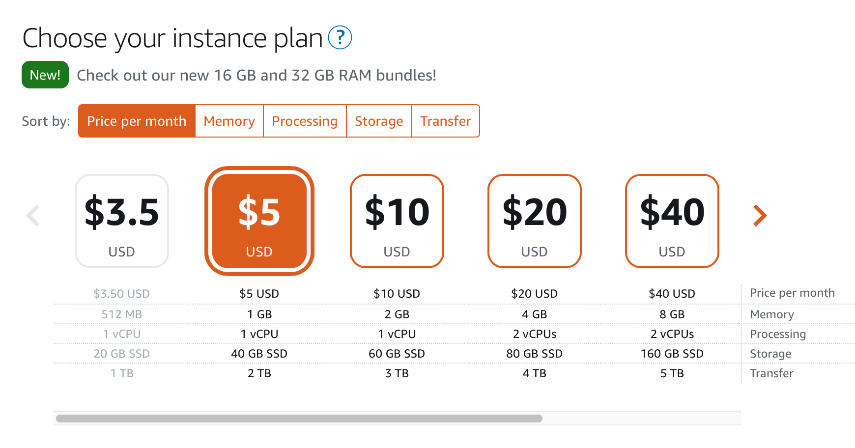 cPanel cloud!