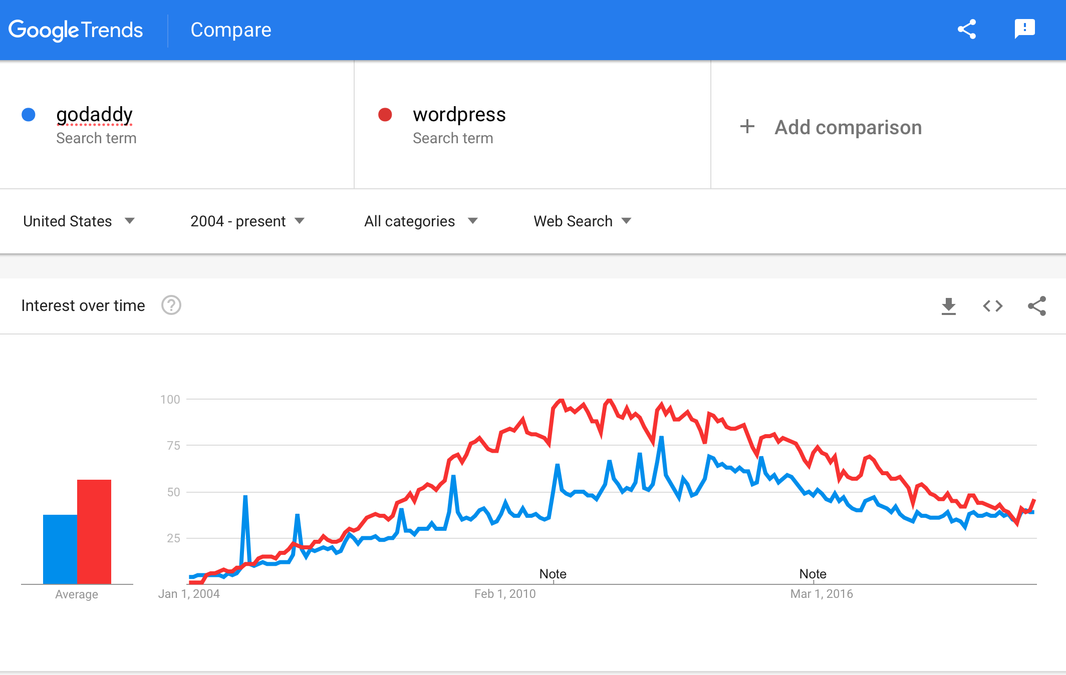 web-centric hosting businesses