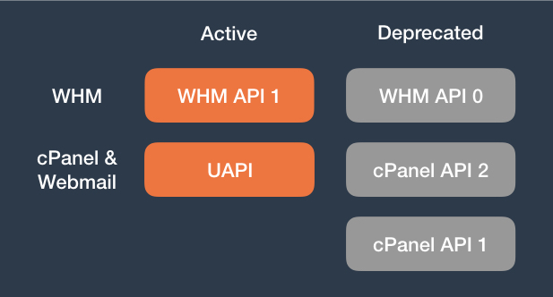 uapi-whats-new-in-82