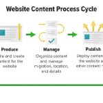 Adding-and-Managing-Website-Content