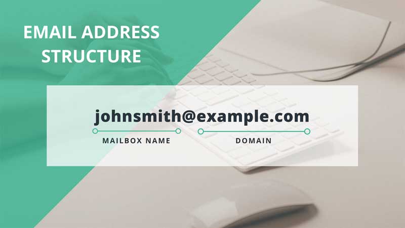 Establishing a Domain-Name Email Address