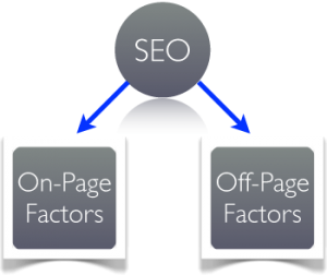 on-page seo techniques