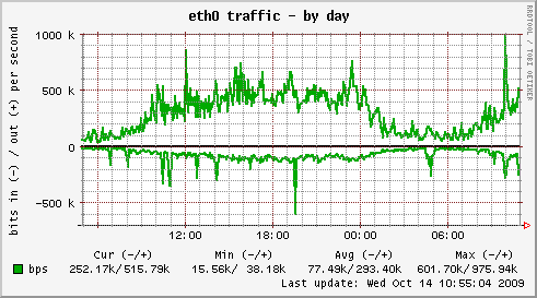 install-munin-6